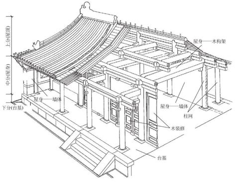 中式建築結構